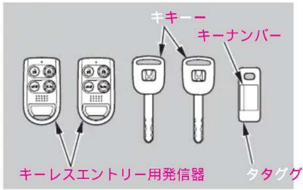 Honda Elysion (2009) - キーの種類 - 1