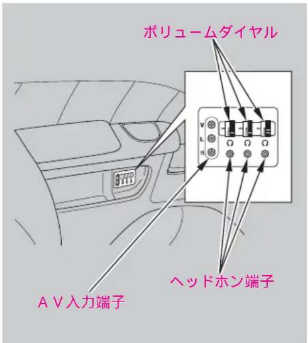 ボリュームダイヤル ヘッドホン端子 A V入力端子