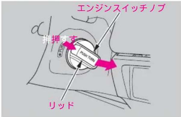 エンジンスイッチノブ 押押すす PUSH TURN リッド