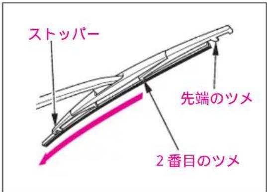 ストッパー 先端のツメ 2番目のツメ