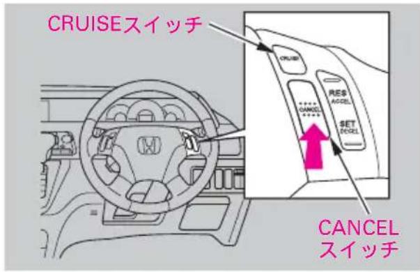 CRUISEスイッチ CANCEL スイッチ