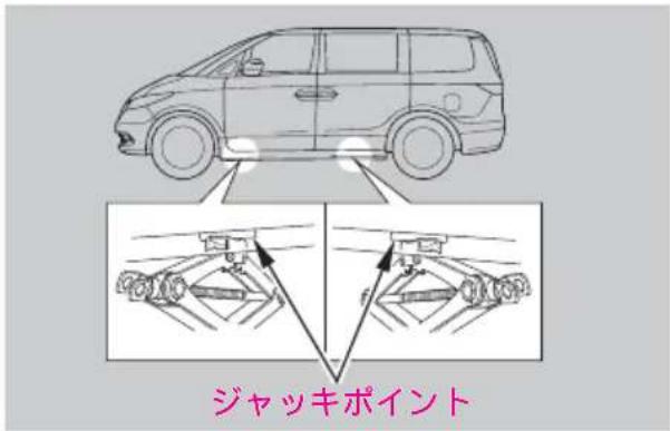 ジャッキポイント