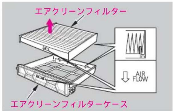 エアクリーンフィルター ↓ AIR FLOW エアクリーンフィルターケース