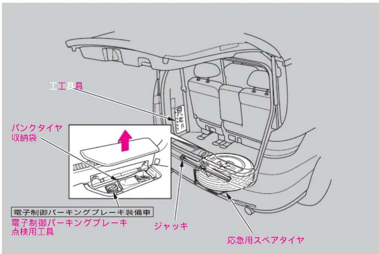工工具具 パンクタイヤ 収納袋 電子制御パーキングブレーキ装備車 電子制御パーキングブレーキ 点検用工具 ジャッキ 応急用スペアタイヤ