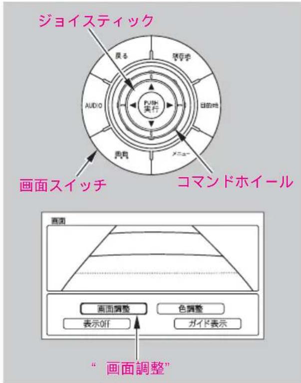 ジョイスティック 戻る 実行 AIRIO AUDIO メニュ 画面スイッチ コマンドホイール 画面 画面調整 色調整 表示OFF ガイド表示 “ 画面調整”