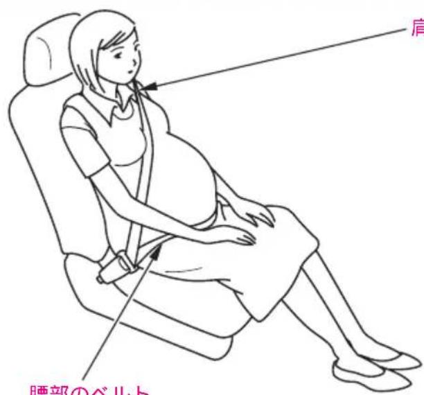 肩 腰部のベルト