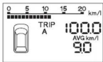 0 5 10 15 20 km/l TRIP A 100.0 AVG km/l 9.0