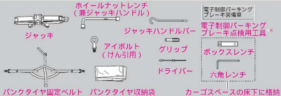 ホイールナットレンチ (兼ジャッキハンドル) ジャッキ アイボルト (けん引用) ジャッキハンドルバー グリップ ドライバー 電子制御パーキング ブレーキ装備車 電子制御パーキング ブレーキ点検用工具 ボックスレンチ 六角レンチ パンクタイヤ固定ベルト パンクタイヤ収納袋 カーゴスペースの床下に格納