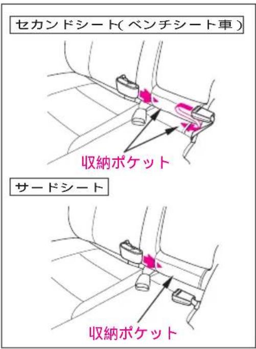 セカンドシート(ベンチシート車) 収納ポケット サードシート 収納ポケット
