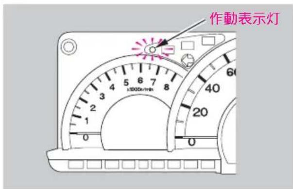 作動表示灯 1000r/min 4 5 6 7 8 3 4 5 6 7 8 2 3 4 5 6 7 8 1 2 3 4 5 6 7 8 0 1 2 3 4 5 6 7 8 0 20 0