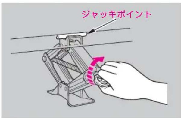 ジャッキポイント