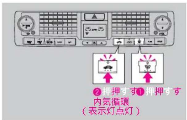 ②押押すす①押押すす 内気循環 (表示灯点灯)