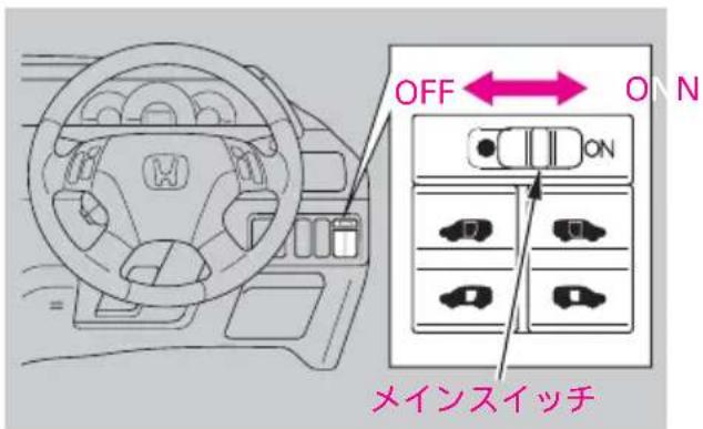 OFF ← ON ON メインスイッチ