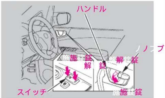 ハンドル ノノブ 施施錠解 解錠 スイッチ 施施錠
