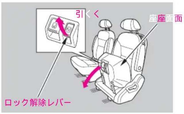 引くく 座座面面 ロック解除レバー