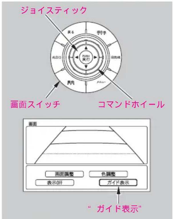 ジョイスティック 戻る 実行 AUDIO PUSH 実行 メニュ 画面スイッチ コマンドホイール 画面 画面調整 色調整 表示OFF ガイド表示 “ガイド表示”