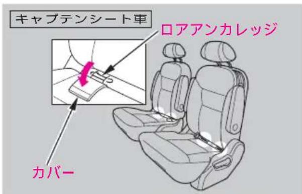 キャプテンシート車 ロアアンカレッジ カバー