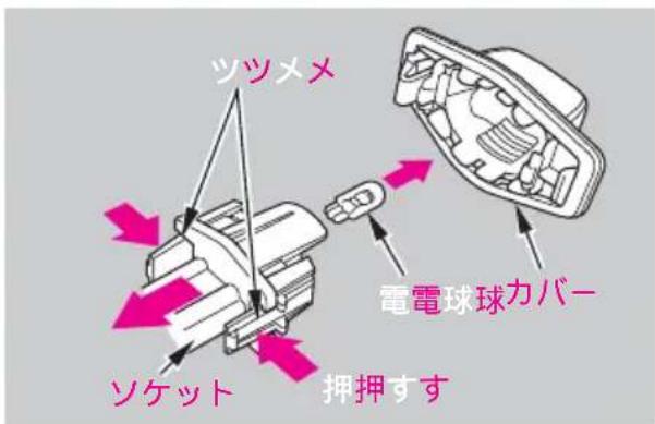 ツツメメ 電電球球カバー ソケット 押押すす