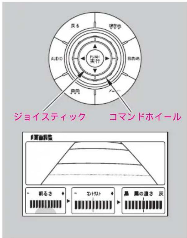 戻る 現在地 AUDIO 目的地 PUSH 実行 面向 ジョイスティック コマンドホイール 頂面監査 明るさ コントスト 黒 風の速さ 灰