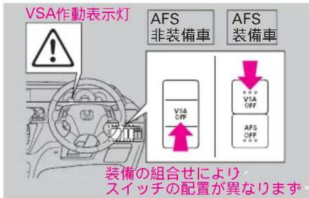 VSA作動表示灯 AFS 非装備車 AFS 装備車 VSA OFF VSA OFF AFS OFF 装備の組合せにより スイッチの配置が異なります。