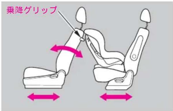 乗降グリップ