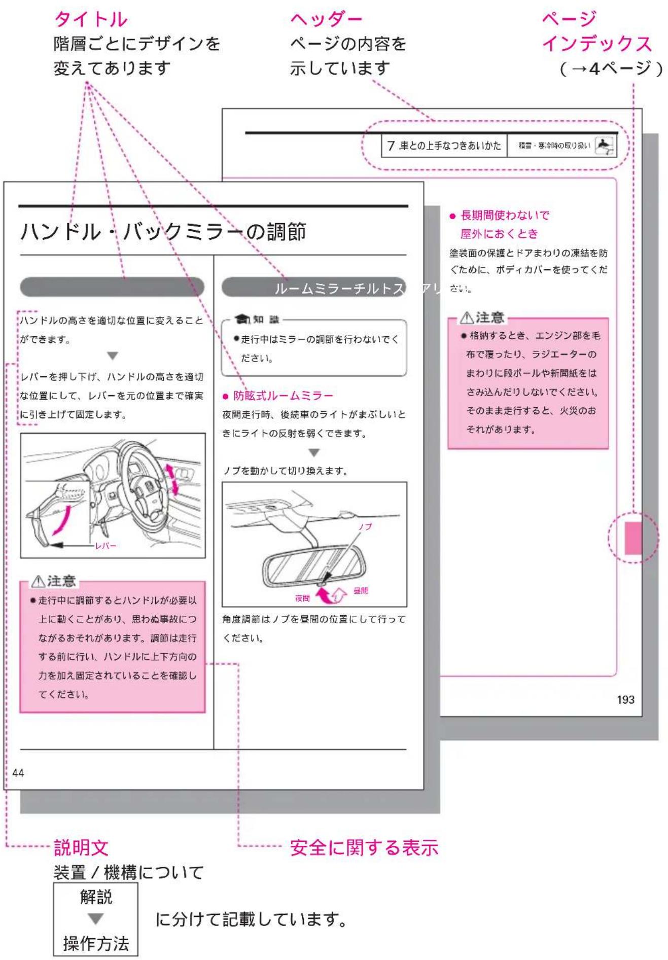 タイトル 階層ごとにデザインを 変えてあります ヘッダー ページの内容を 示しています ページ インデックス (→4ページ) 7 車との上手なつきあいかた 標言・寒冷時の取り扱い ハンドル・バックミラーの調節 ハンドルの高さを適切な位置に変えること ができます。 レバーを押し下げ、ハンドルの高さを適切 な位置にして、レバーを元の位置まで確実 に引き上げて固定します。 レバー 注意 走行中に調節するとハンドルが必要以 上に動くことがあり、思わぬ事故につ ながるおそれがあります。調節は走行 する前に行い、ハンドルに上下方向の 力を加え固定されていることを確認し てください。 44 説明文 装置/機構について 解説 操作方法 安全に関する表示 長期間使わないで 屋外におくとき 塗装面の保護とドアまわりの凍結を防 ぐために、ボディカバーを使ってくだ だい。 注意 格納するとき、エンジン部を毛 布で覆ったり、ラジエーターの まわりに段ボールや新聞紙をは さみ込んだりしないでください。 そのまま走行すると、火災のお それがあります。 193