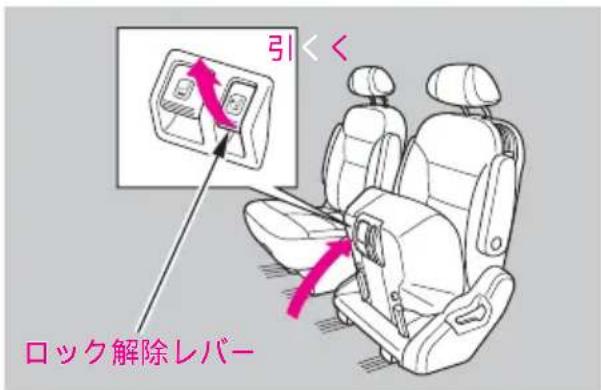 引<< ロック解除レバー
