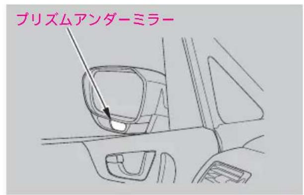 ブリズムアンダーミラー