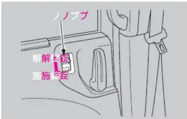 ノノブブ 解解旋錠 施施錠錠
