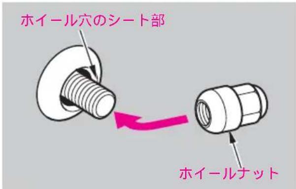 ホイール穴のシート部 ホイールナット