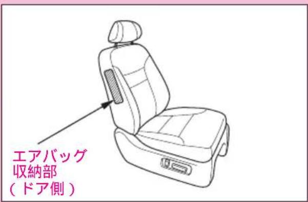エアバッグ 収納部 (ドア側)
