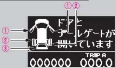 ①② ドアヒデルゲートが開いています ① ② ③ TRIP A 000000 000.0