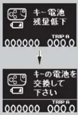 キー電池 残量低下 TRIP A 000000 000.0 ↓ キーの電池を 交換して 下さい TRIP A 000000 000.0