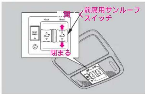 前席用サンルーフスイッチ 閉まる