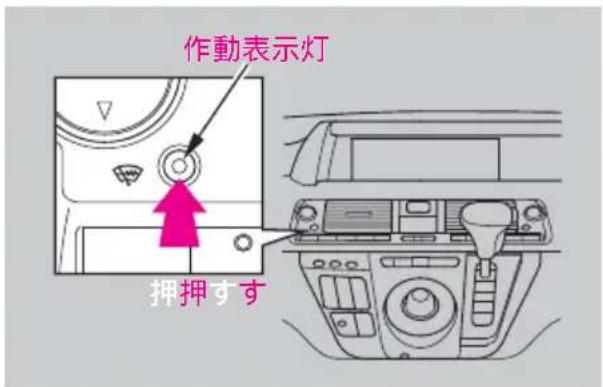 作動表示灯 押押すす