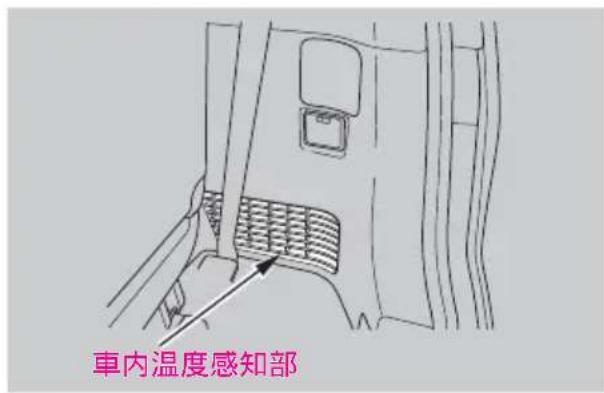 車内溫度感知部