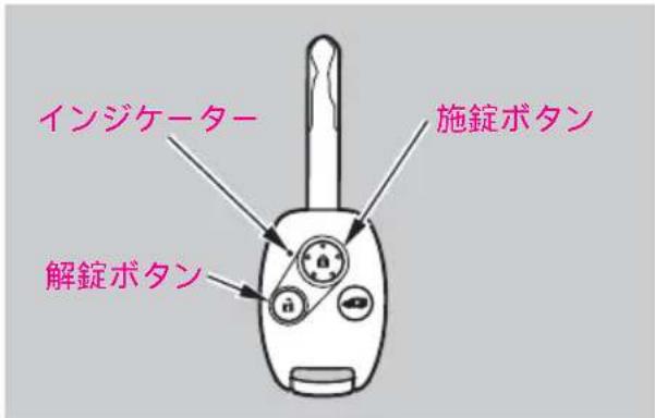 インジケーター 解錠ボタン 施錠ボタン