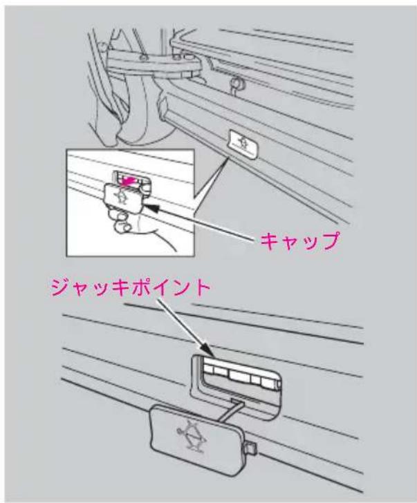 キャップ ジャッキポイント