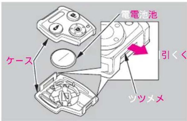電電池池 ケース 引くく ツツメメ