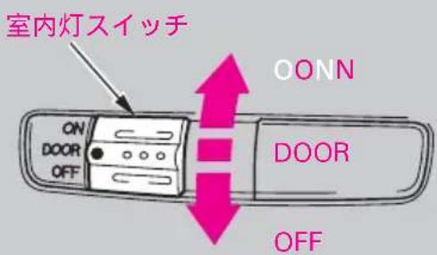 室内灯スイッチ ON DOOR OFF OONN DOOR OFF