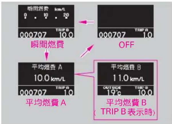 Honda Elysion (2009) - 表示の切り換え - 2