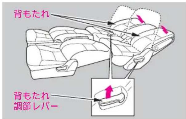 背もたれ 背もたれ 調節レバー