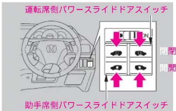 運転席側パワースライドドアスイッチ 閉閉 開閉 助手席側パワースライドドアスイッチ