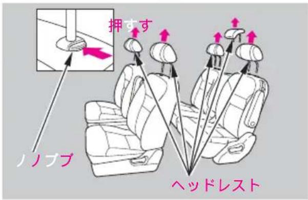 押すす ノノブブ ヘッドレスト
