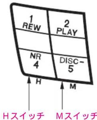1 REW 2 PLAY NR 4 DISC- 5 H M Hスイッチ Mスイッチ