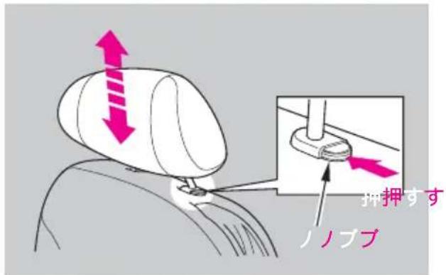 押押すす ノノブブ