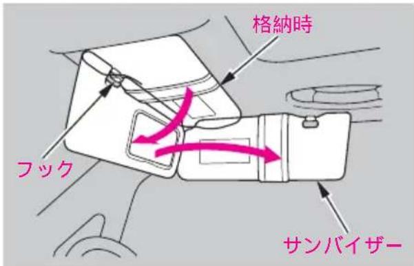 格納時 フック サンバイザー