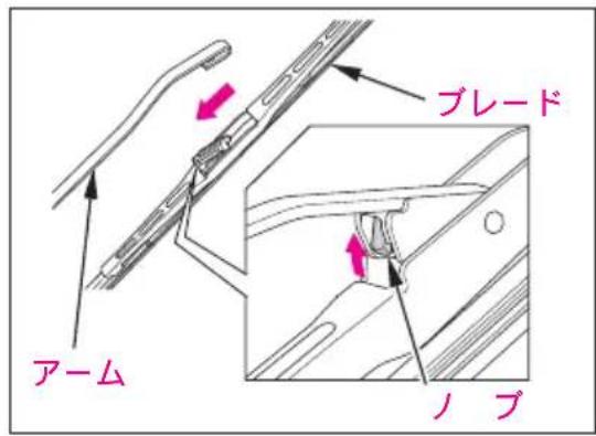ブレード アーム ノブ
