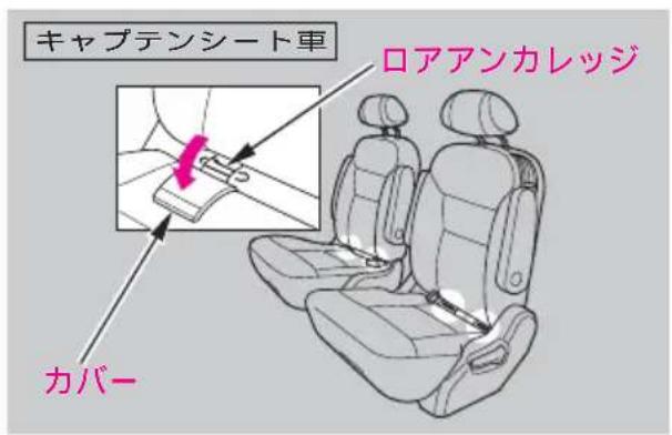 キャプテンシート車 ロアアンカレッジ カバー