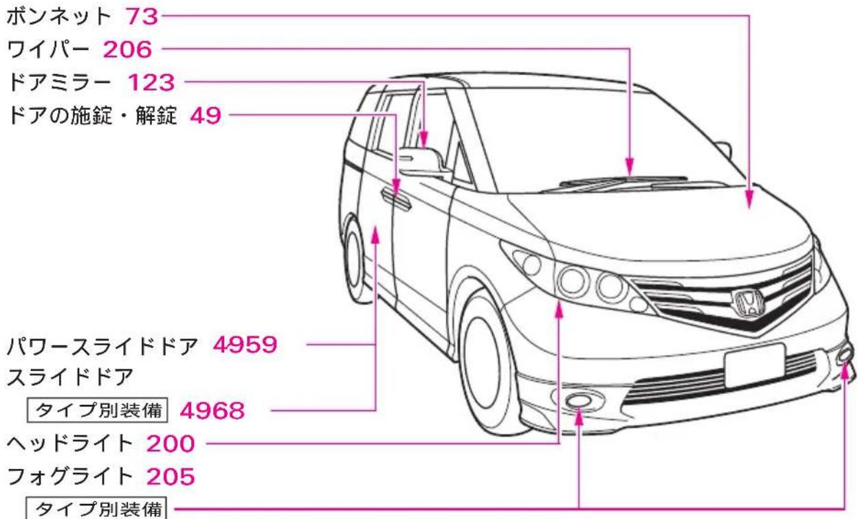 ボンネット 73 ワイパー 206 ドアミラー 123 ドアの施錠・解錠 49 パワースライドドア 4959 スライドドア タイプ別装備 4968 ヘッドライト 200 フォグライト 205 タイプ別装備